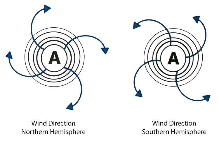 The Anticyclone: a high atmospheric pressure center