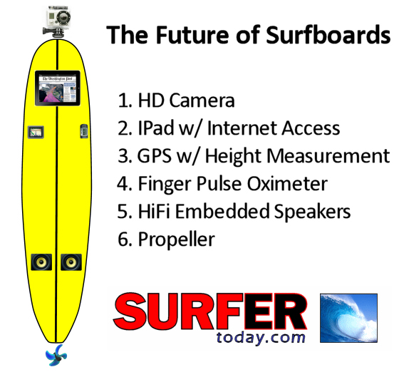 The Future of Surfboards: there's everything a modern surfer will need