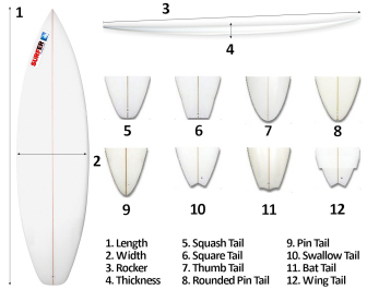 Surfboards: choose a board by learning more about the nose, tail, fin setup, thickness, rocker and bottom contours