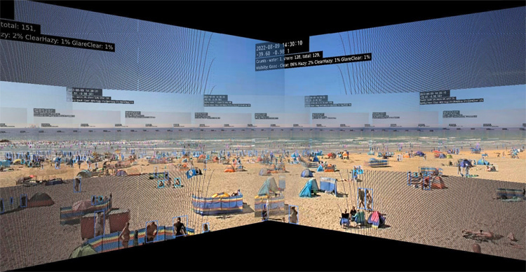 Beach monitoring: AI can help cameras count the number of people on a beach in real time | Photo: SurfZone.AI