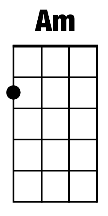 A Minor (Am): Ukulele Chords | Illustration: Fender