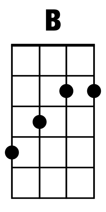 B Major (B): Ukulele Chords | Illustration: Fender