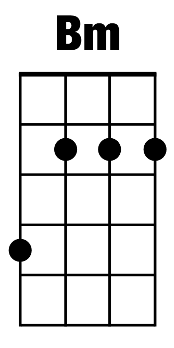 B Minor (Bm): Ukulele Chords | Illustration: Fender