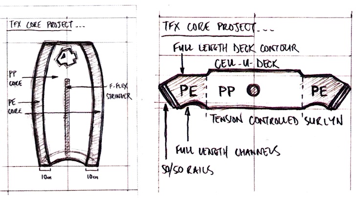 Bodyboards: protect the core | Sketch: 4Play