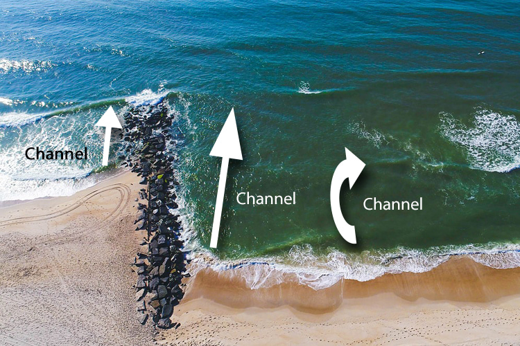 Channels: get to the lineup fast and effortlessly without having to duck dive waves | Illustration: SurferToday