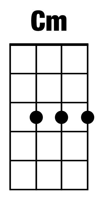 C Minor (Cm): Ukulele Chords | Illustration: Fender