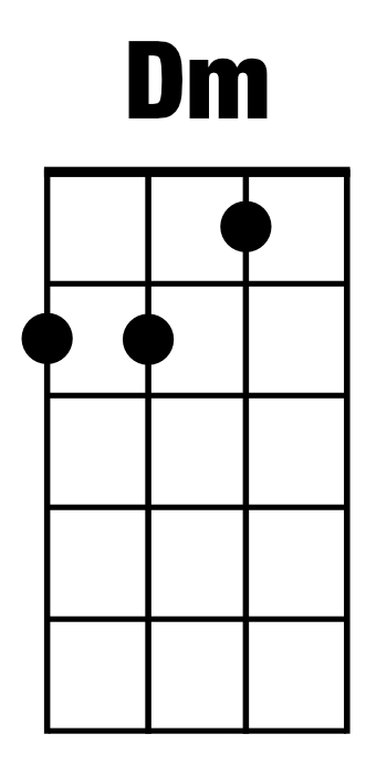 D Minor (Dm): Ukulele Chords | Illustration: Fender
