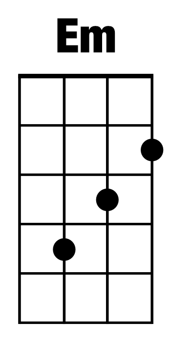 E Minor (Em): Ukulele Chords | Illustration: Fender