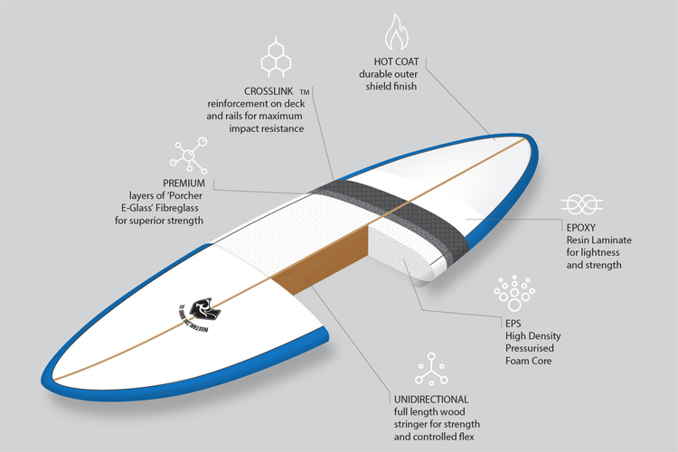 The polystyrene (PS) foam and epoxy resin surfboard: lighter, stronger, and faster | Illustration: Australian Board Co.