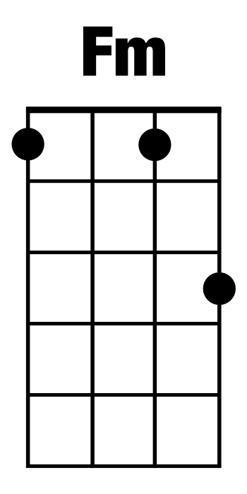 F Minor (Fm): Ukulele Chords | Illustration: Fender