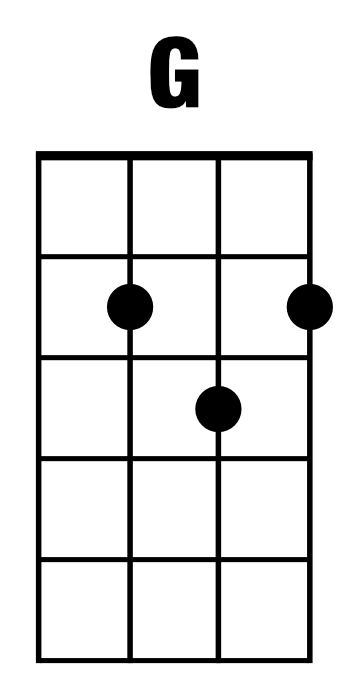 G Major (G): Ukulele Chords | Illustration: Fender