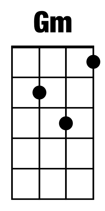 G Minor (Gm): Ukulele Chords | Illustration: Fender