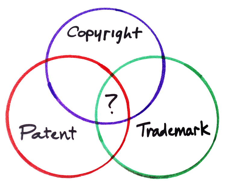 IP Law: the three key types of enforceable protections are patents, trademarks, and copyrights | Photo: Creative Commons