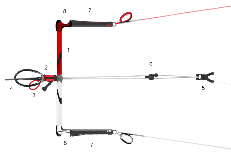 Kite control bar: the bar, the quick release system, the chicken loop, the safety leash, the trim system, the stopper ball, the floaters, and the winding posts