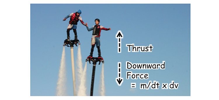 Newtonian forces acting on a jet pack