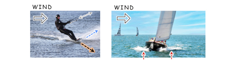 Kitesurfing and sailing into the wind