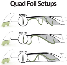 Quad Foil Setups