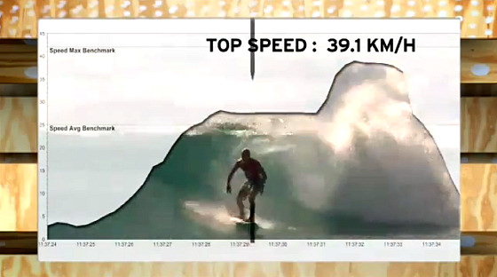 Surf speed: turns are fast