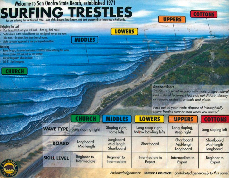 Trestles Beach: get ready to surf Cottons, Uppers, Lowers, Middles, and Church