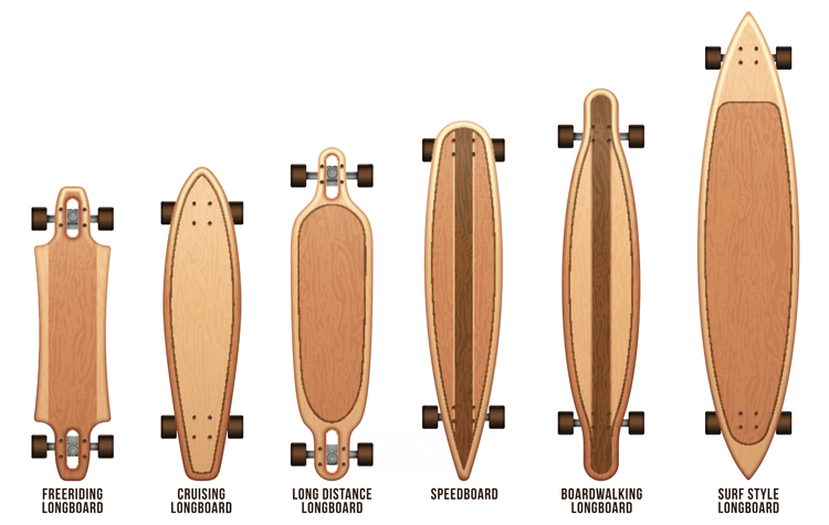 Types of longboards: freeriding, cruising, long distance, speed, boardwalking, and surf-style | Photo: Shutterstock