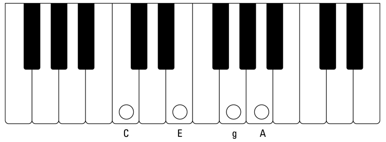 g-C-E-A: tuning a ukulele with a piano