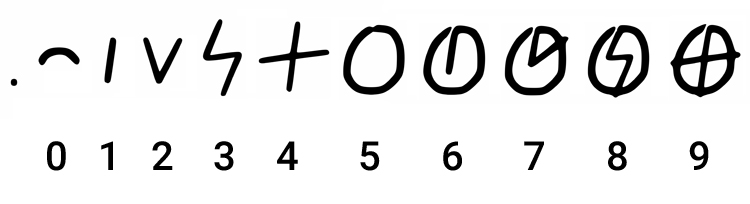 Universal Numeral System (UNS): a numeral writing system by Tom Morey