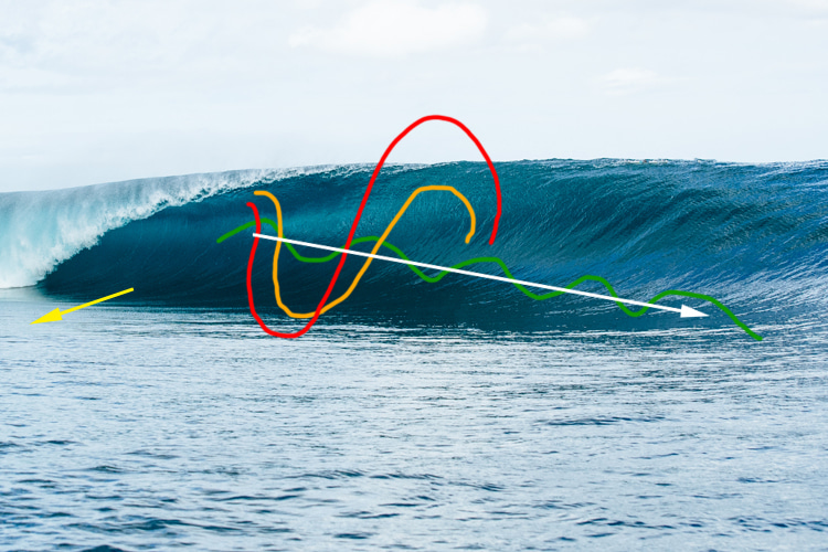 Drawing a line: the five stages of evolution in surfing | Illustration: SurferToday